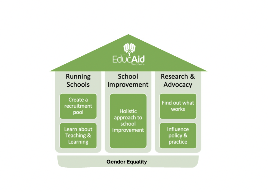 EducAid Three Pillars EducAid Three Pillars